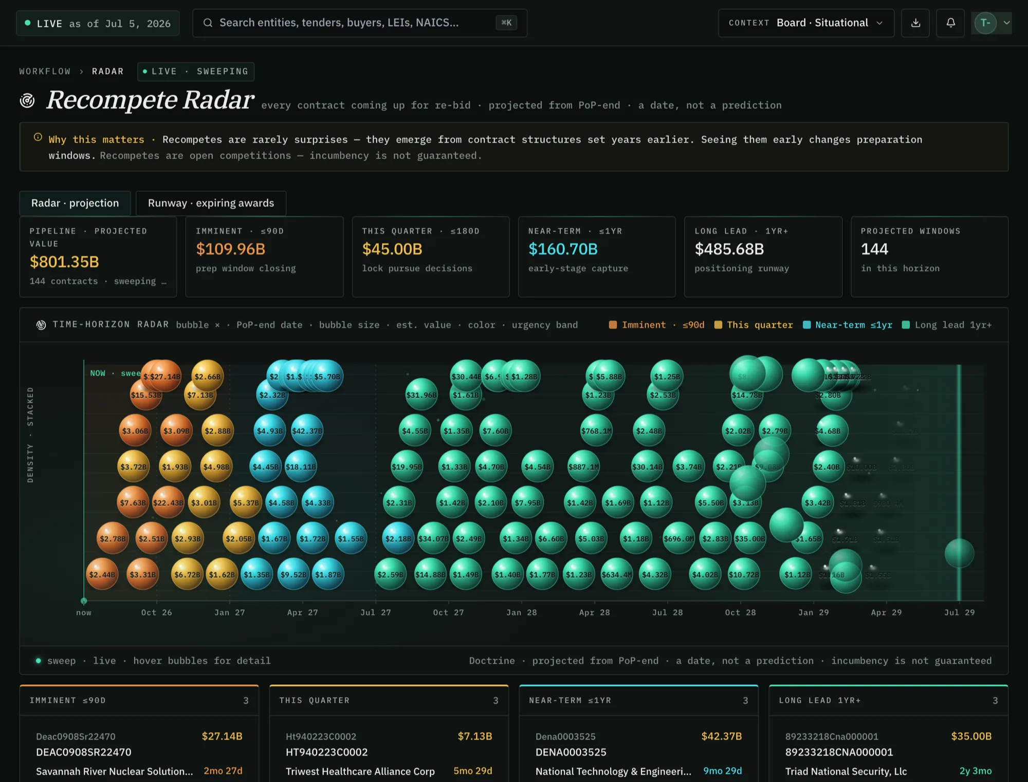 CifraPulse recompete radar — contracts with recorded period-of-performance end dates ahead